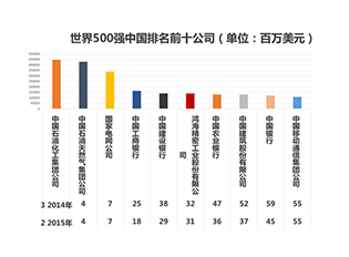 在廣州白云區(qū)工商注冊(cè)代辦的公司排名