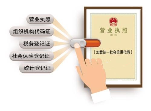 三證合一公司注冊辦理流程
