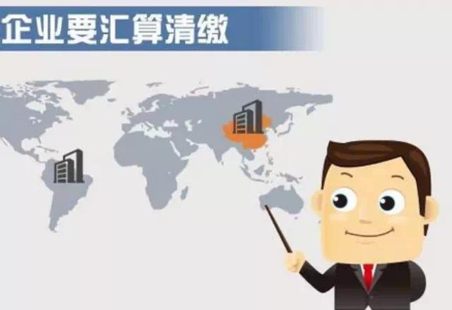 匯算清繳的基本程序是什么