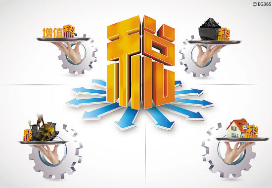 企業(yè)稅務(wù)籌劃中的誤區(qū)怎么避