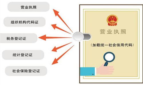 12月31日五證合一過(guò)渡期結(jié)束，這件大事你一定要辦好！