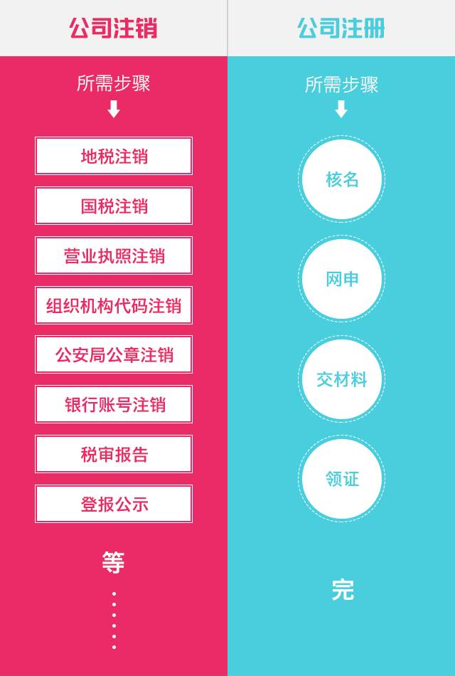 公司自生自滅是一種“瘋狂”的做法