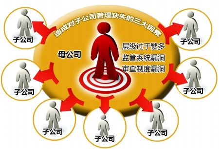 設(shè)立投資管理業(yè)務(wù)的子公司的條件