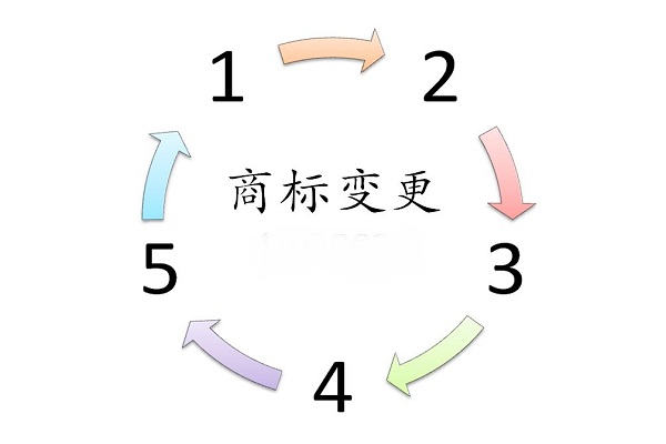 什么情況下商標需要辦理變更手續(xù)